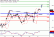 WTI-19052017-LV-9.gif