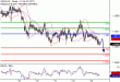 USDCAD-19052017-LV-12.gif