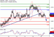 NZDUSD-19052017-LV-13.gif