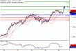 EURUSD-22052017-LV-1.gif