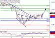 DAX-22052017-LV-4.gif