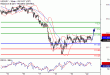 USDJPY-22052017-LV-11.gif