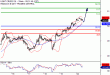 WTI-22052017-LV-14.gif