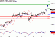 EURGBP-22052017-LV-15.gif