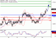 NZDUSD-22052017-LV-17.gif