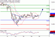 DAX-23052017-LV-4.gif