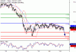 USDJPY-23052017-LV-8.gif