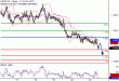 USDCAD-23052017-LV-16.gif