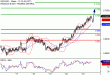 NZDUSD-23052017-LV-17.gif