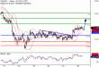 USDJPY-24052017-LV-7.gif