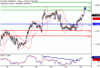 EURUSD-25052017-LV-1.gif