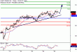 WTI-25052017-LV-8.gif