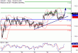 USDJPY-25052017-LV-7.gif