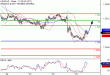 USDCAD-25052017-LV-13.gif