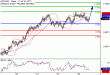 NZDUSD-25052017-LV-12.gif