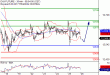 DAX-26052017-LV-4.gif