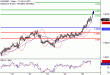 EURGBP-26052017-LV-13.gif