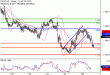 USDCAD-26052017-LV-13.gif