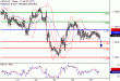 USDCAD-29052017-LV-14.gif