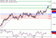 NZDUSD-29052017-LV-15.gif