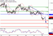 EURUSD-30052017-LV-1.gif