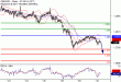 GBPUSD-30052017-LV-2.gif