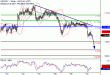 USDJPY-30052017-LV-7.gif