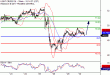 WTI-30052017-LV-9.gif