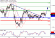 USDCAD-30052017-LV-12.gif