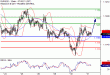 EURUSD-31052017-LV-1.gif