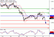 GBPUSD-31052017-LV-2.gif