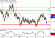 AUDUSD-31052017-LV-8.gif