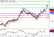 EURGBP-31052017-LV-13.gif