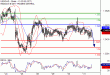 USDCAD-31052017-LV-14.gif