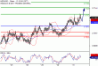 NZDUSD-31052017-LV-15.gif