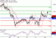 GBPUSD-01062017-LV-2.gif