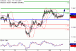 EURUSD-02062017-LV-1.gif