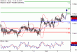 USDCAD-02062017-LV-14.gif