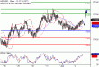 NZDUSD-02062017-LV-15.gif