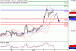 DAX-06062017-LV-4.gif