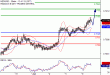 NZDUSD-06062017-LV-14.gif