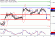 EURUSD-07062017-LV-1.gif