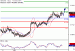 NZDUSD-07062017-LV-14.gif