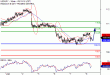 USDJPY-08062017-LV-7.gif