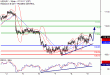 USDJPY-09062017-LV-5.gif