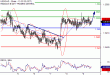 USDCAD-09062017-LV-12.gif