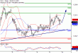 DAX-12062017-LV-4.gif