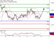 DAX-13062017-LV-4.gif