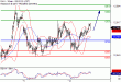 DAX-14062017-LV-4.gif