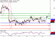 WTI-14062017-LV-9.gif